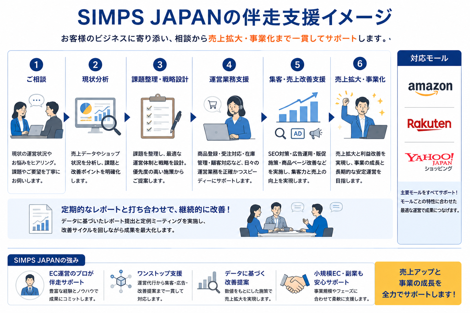 ネットショップ運営代行でSIMPS JAPANがおすすめな理由