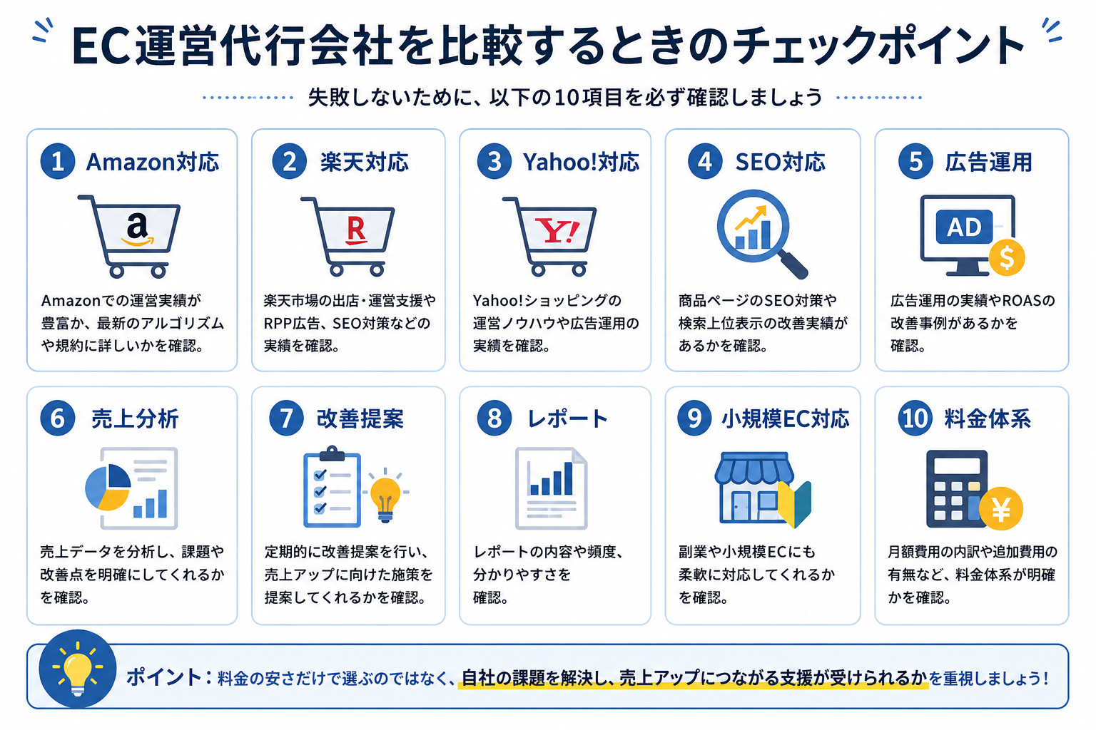 EC運営代行会社を比較するとき重要なポイント