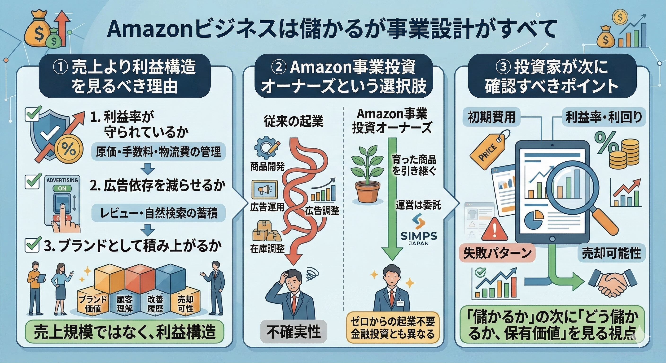 Amazonビジネスは儲かる事業設計が全て
