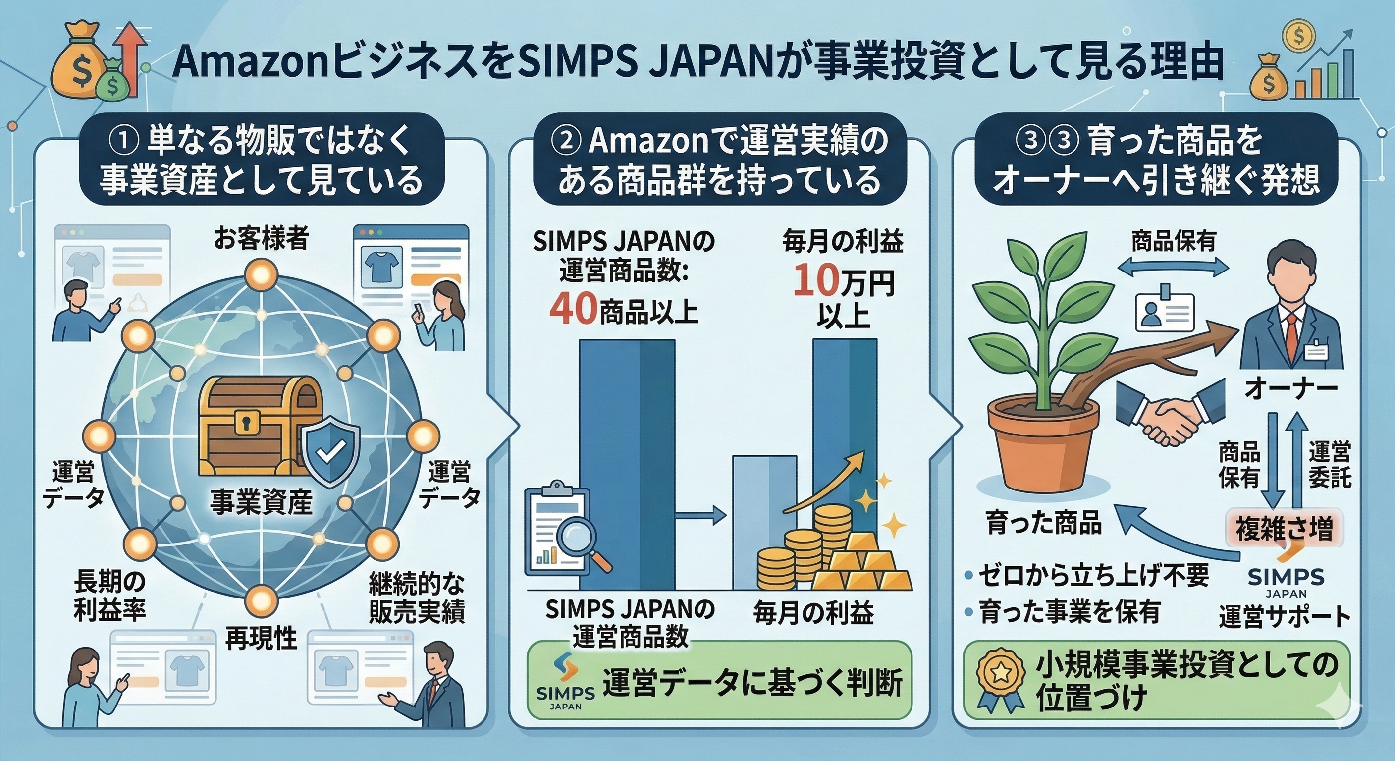 AmazonビジネスをSIMPS JAPANが事業投資として見る理由