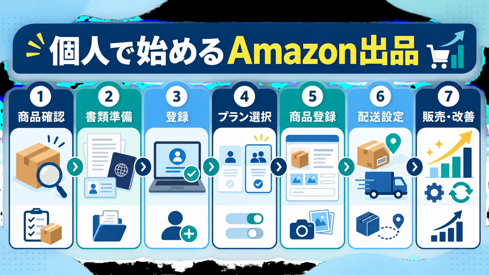 個人で始めるAmazon出品