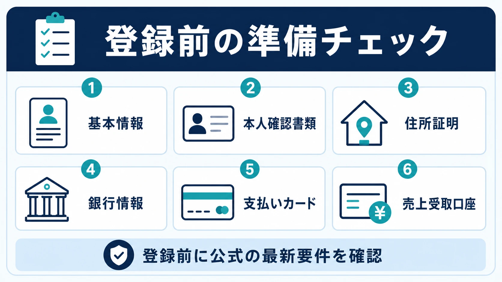 個人でAmazon出品をする上で必要な準備