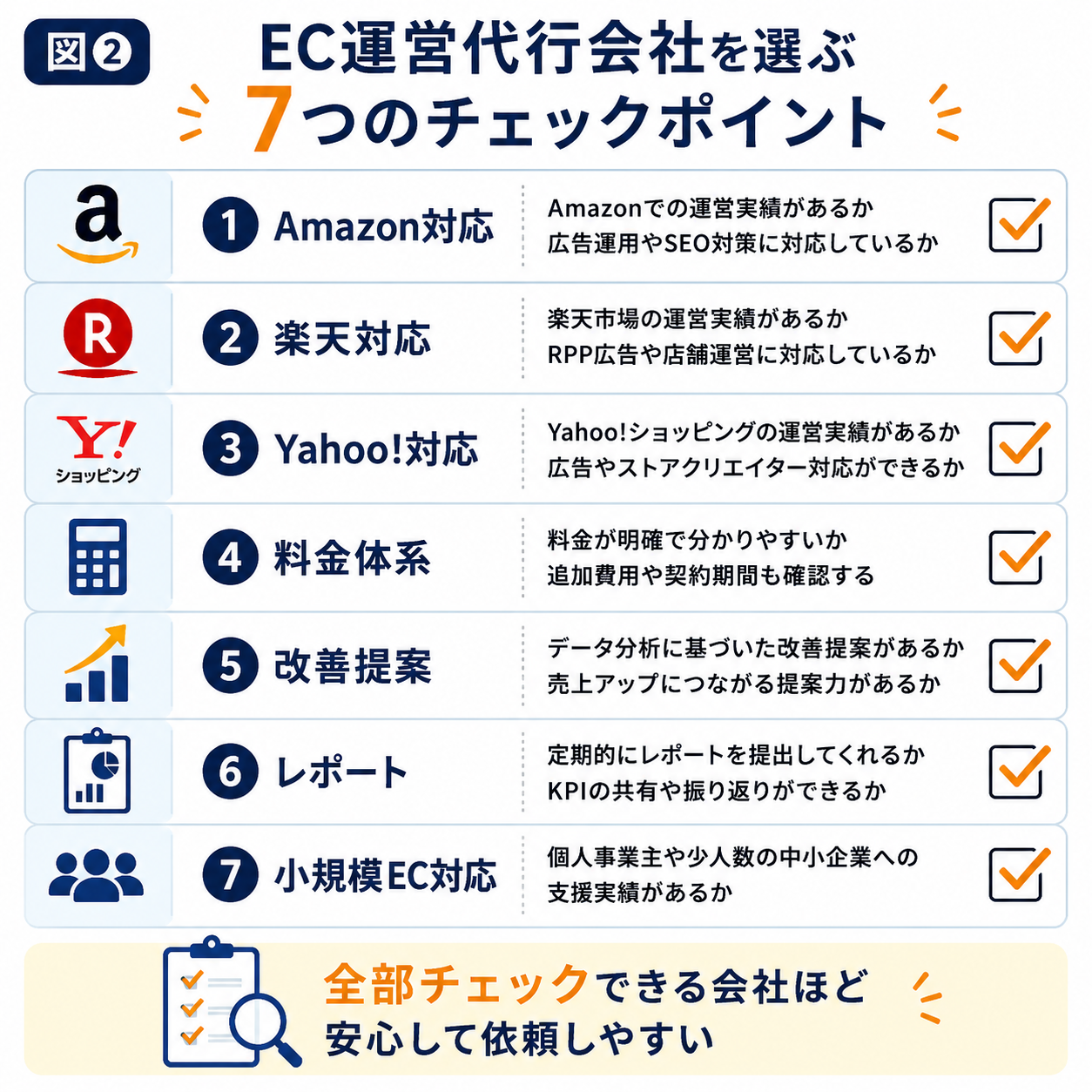 EC運営代行で成功させる7つのポイント