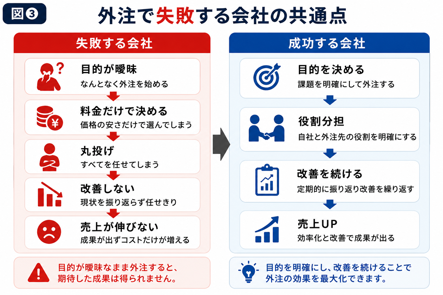 外注で失敗する発注者の共通点