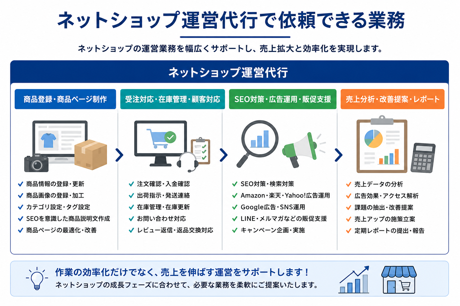 ネットショップ運営代行の業務委託できる内容