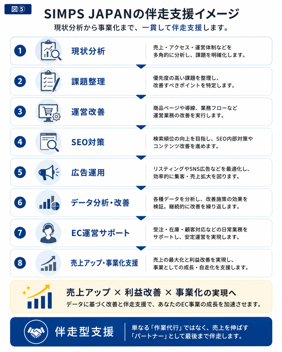 SIMPS JAPANについて