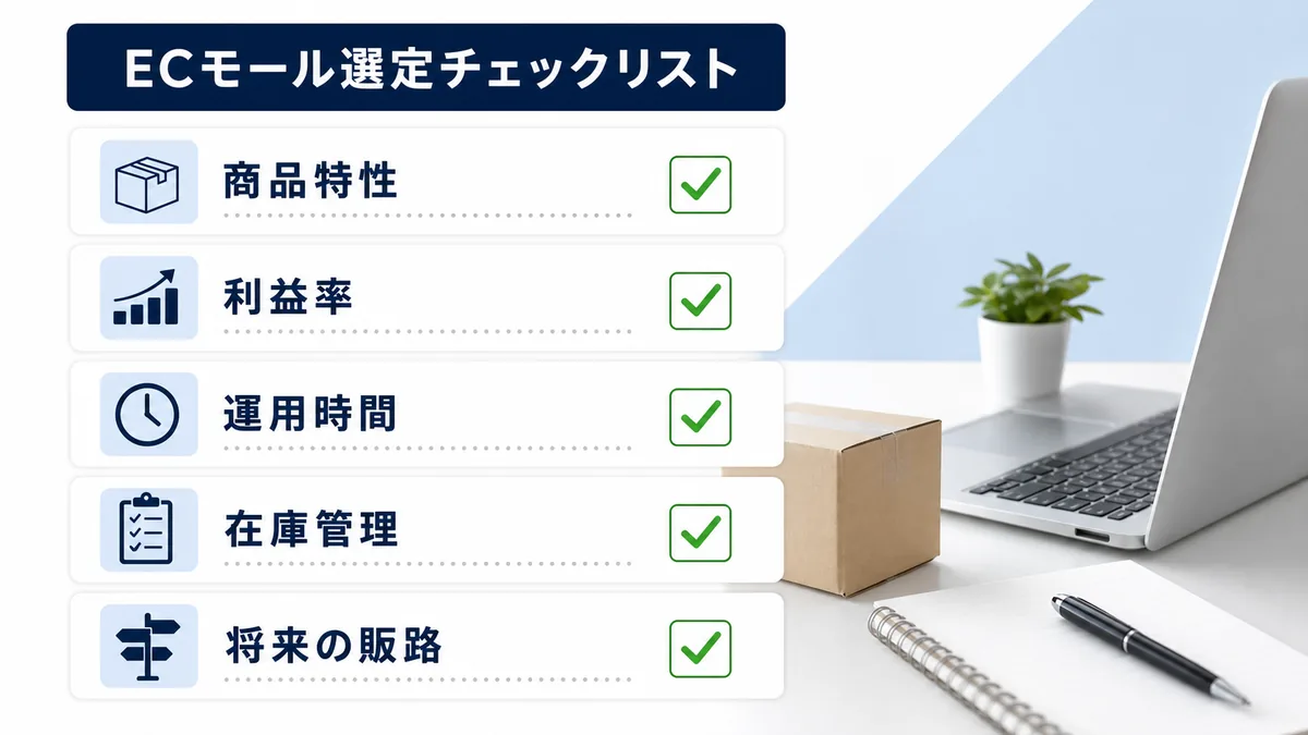 ECモール選定時に確認する商品特性・利益率・運用時間