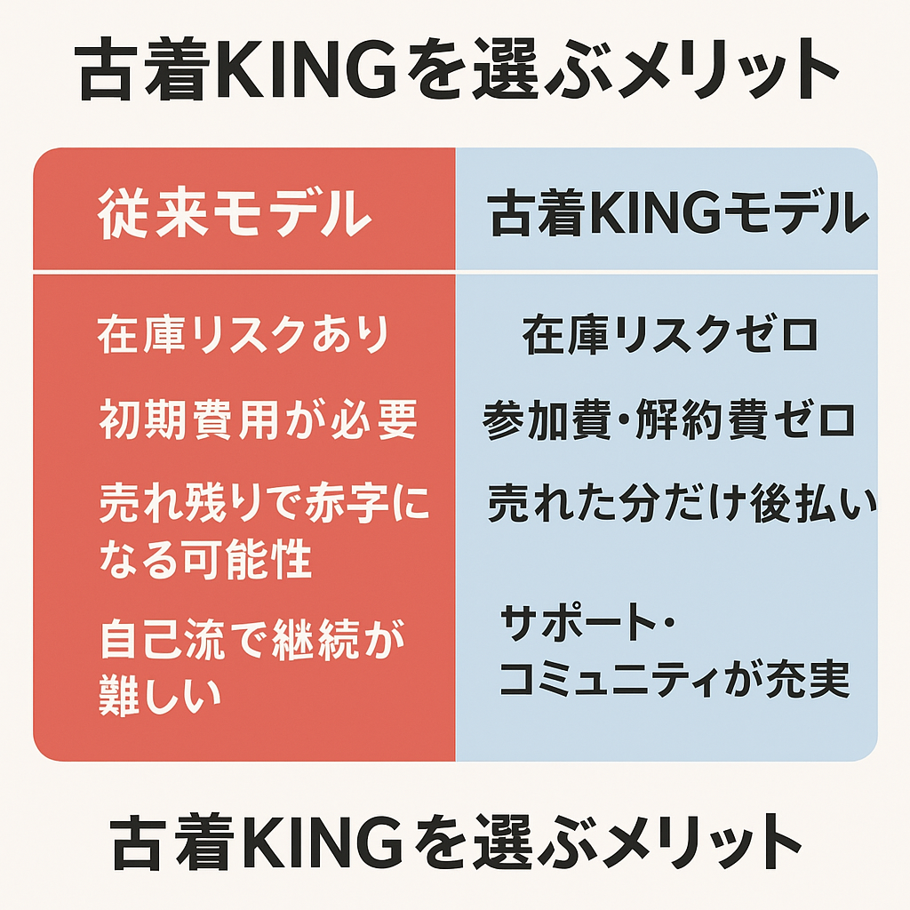 古着kingのモデルと従来の古着転売モデルの比較